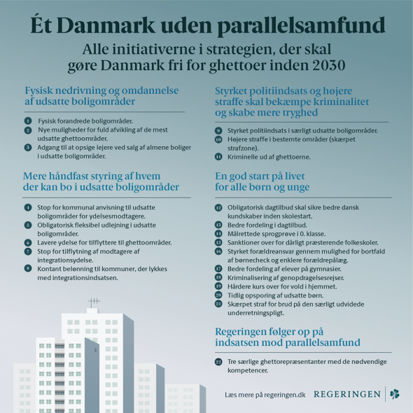 Ghettoudspil: Et Danmark uden parallelsamfund