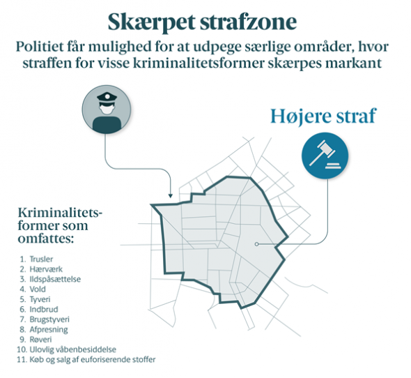 Skærpet strafzone / Grafik: Regeringen