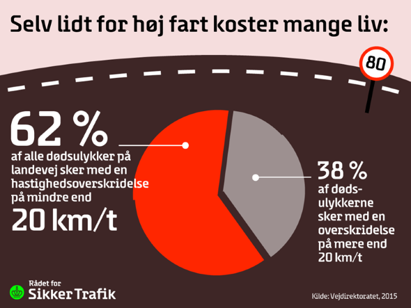 Foto: Rådet for Sikker Trafik