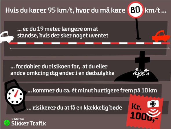 Grafik: Rådet for Sikker Trafik