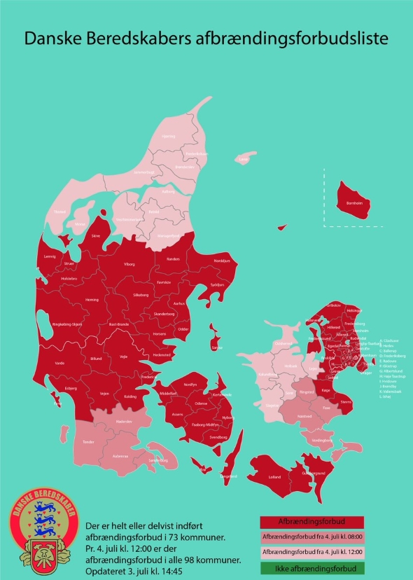 Grafik: Danske Beredskaber