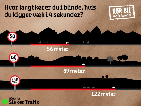 Grafik: Rådet for Sikker Trafik