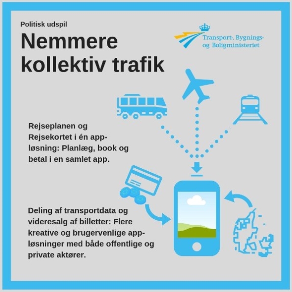 Grafik: Transport-, Bygnings- og Boligministeriet