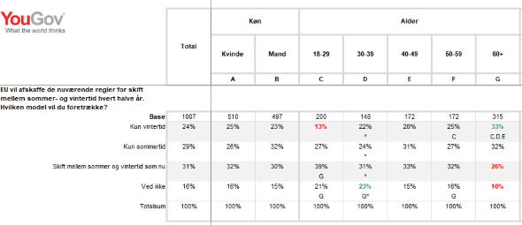 YouGov