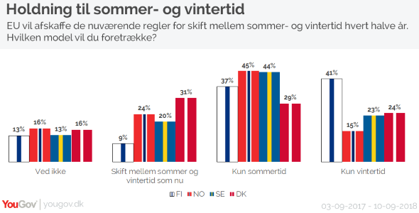 YouGov