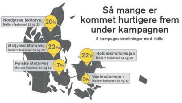 Grafik: Vejdirektoratet