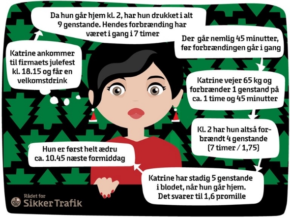 Grafik: Rådet for Sikker Trafik