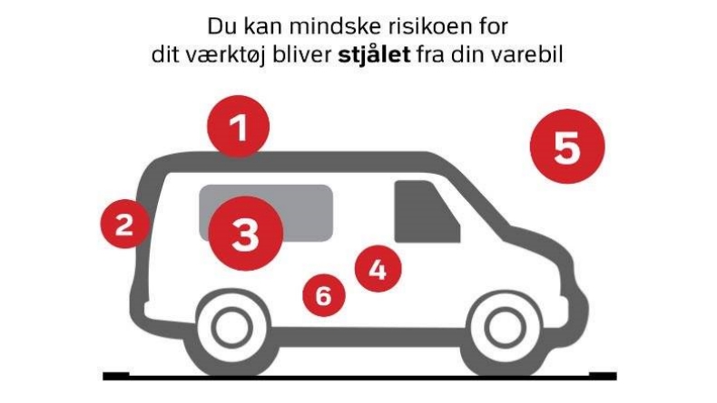 Grafik: Sydsjællands og Lolland-Falsters Politi