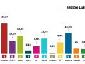 Grafik: Folketinget