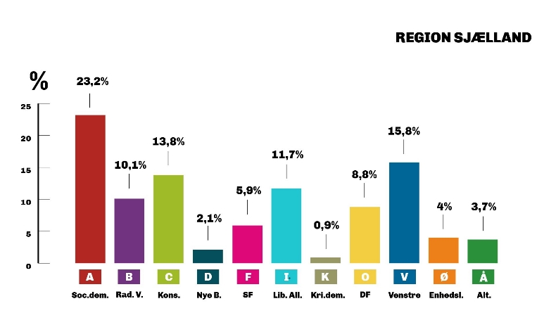 Grafik: Folketinget