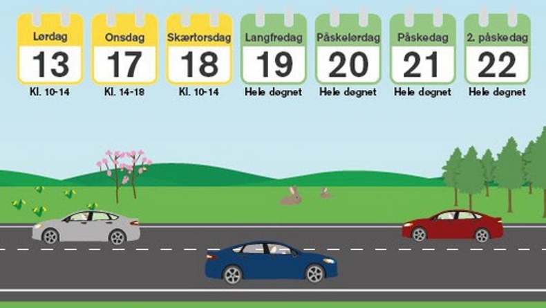 Grafik: Vejdirektoratet