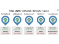 Grafik: Mikonomi.dk