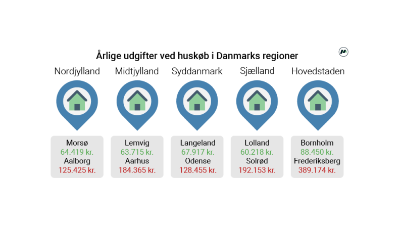 Grafik: Mikonomi.dk