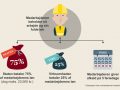 Grafik: Beskæftigelsesministeriet