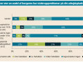 Grafik: FOA