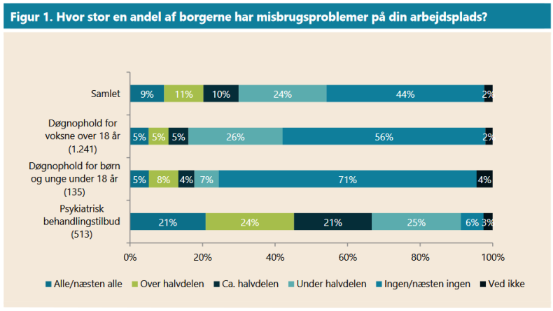 Grafik: FOA